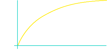 Just5 Freedom battery graph